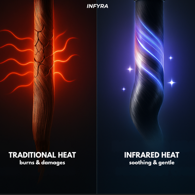 INFYRA Infrared Air Brush